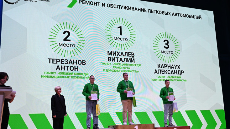 Итоги | Профессионалы | Регион 4